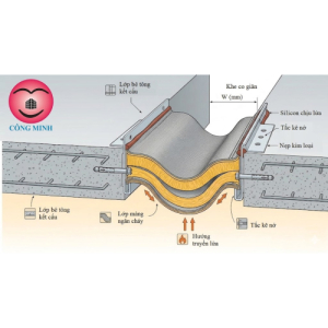 MÀNG NGĂN LỬA, CHỐNG CHÁY KHE CO GIÃN CM-FB